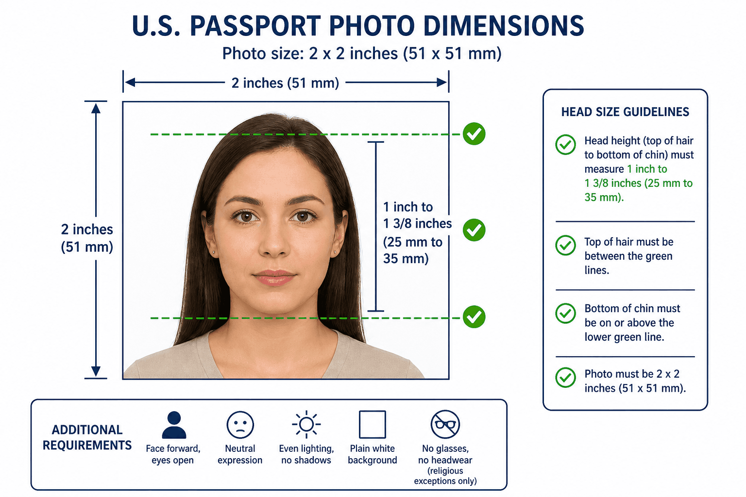 Diagram of correct U.S. passport photo dimensions with 2x2 inch frame and head height guidelines